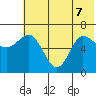 Chiachi Island, Perryville tide chart for Sunday, June 7, 2026