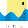 Chiachi Island, Perryville tide chart for Tuesday, June 9, 2026