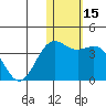 Chichagof Harbor tide chart for Friday, January 15, 2021