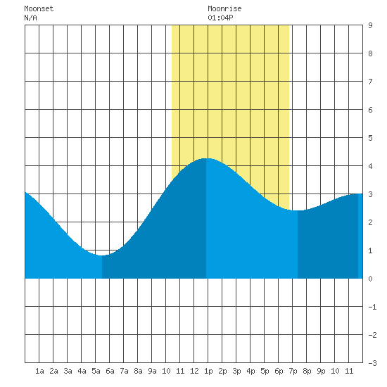 Chichagof Harbor tide chart for Sunday, January 17, 2021