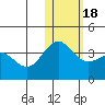 Chichagof Harbor tide chart for Monday, January 18, 2021