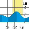 Chichagof Harbor tide chart for Tuesday, January 19, 2021