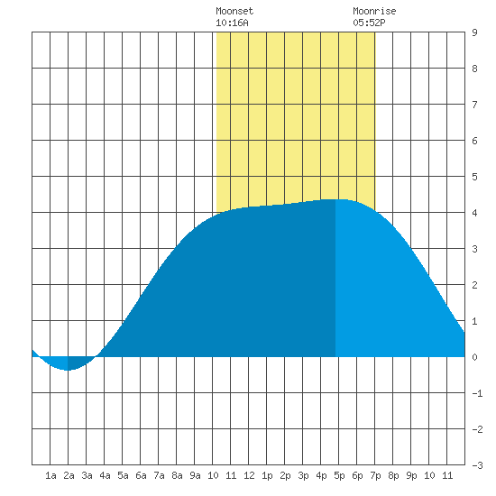 Chichagof Harbor tide chart for Wednesday, January 27, 2021