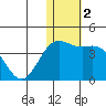 Chichagof Harbor tide chart for Saturday, January 2, 2021