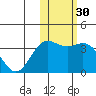 Chichagof Harbor tide chart for Saturday, January 30, 2021