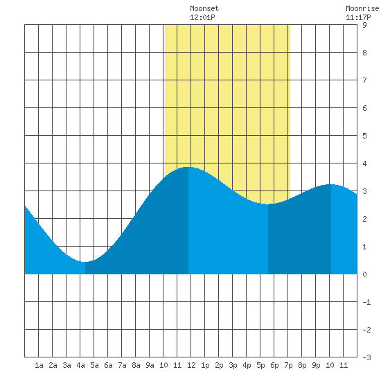 Chichagof Harbor tide chart for Sunday, January 31, 2021
