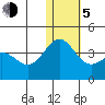Chichagof Harbor tide chart for Tuesday, January 5, 2021