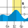 Chichagof Harbor tide chart for Wednesday, January 6, 2021