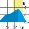 Chichagof Harbor tide chart for Friday, January 8, 2021