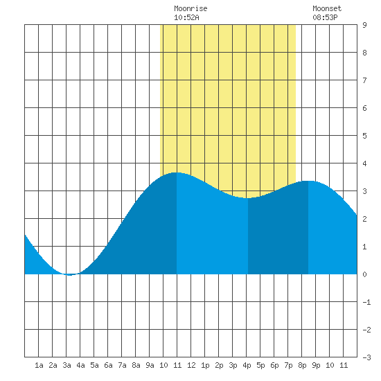 Chichagof Harbor tide chart for Friday, February 12, 2021