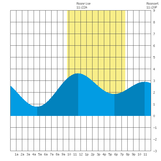 Chichagof Harbor tide chart for Sunday, February 14, 2021