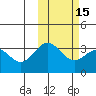 Chichagof Harbor tide chart for Monday, February 15, 2021