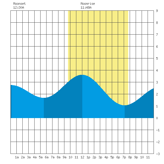 Chichagof Harbor tide chart for Tuesday, February 16, 2021
