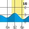 Chichagof Harbor tide chart for Tuesday, February 16, 2021