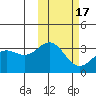 Chichagof Harbor tide chart for Wednesday, February 17, 2021