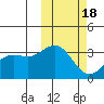 Chichagof Harbor tide chart for Thursday, February 18, 2021