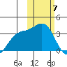 Chichagof Harbor tide chart for Sunday, February 7, 2021