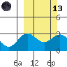Chichagof Harbor tide chart for Saturday, March 13, 2021