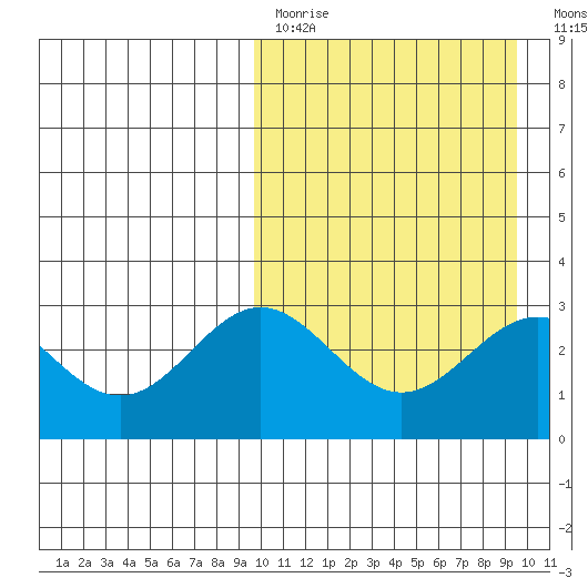 Chichagof Harbor tide chart for Sunday, March 14, 2021