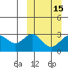 Chichagof Harbor tide chart for Monday, March 15, 2021