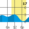 Chichagof Harbor tide chart for Wednesday, March 17, 2021