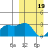 Chichagof Harbor tide chart for Friday, March 19, 2021