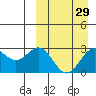 Chichagof Harbor tide chart for Monday, March 29, 2021