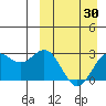 Chichagof Harbor tide chart for Tuesday, March 30, 2021