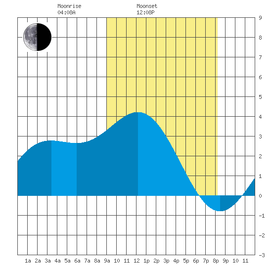 Chichagof Harbor tide chart for Friday, March 5, 2021