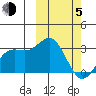 Chichagof Harbor tide chart for Friday, March 5, 2021