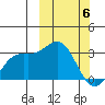 Chichagof Harbor tide chart for Saturday, March 6, 2021