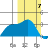 Chichagof Harbor tide chart for Sunday, March 7, 2021