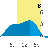 Chichagof Harbor tide chart for Monday, March 8, 2021