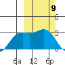 Chichagof Harbor tide chart for Tuesday, March 9, 2021