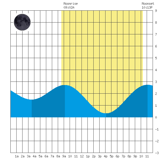 Chichagof Harbor tide chart for Sunday, April 11, 2021