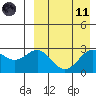 Chichagof Harbor tide chart for Sunday, April 11, 2021