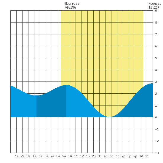 Chichagof Harbor tide chart for Monday, April 12, 2021