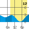 Chichagof Harbor tide chart for Monday, April 12, 2021