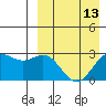 Chichagof Harbor tide chart for Tuesday, April 13, 2021