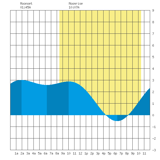 Chichagof Harbor tide chart for Thursday, April 15, 2021