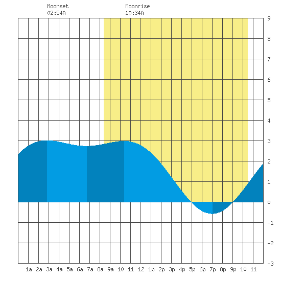 Chichagof Harbor tide chart for Friday, April 16, 2021
