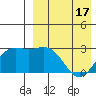 Chichagof Harbor tide chart for Saturday, April 17, 2021