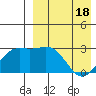 Chichagof Harbor tide chart for Sunday, April 18, 2021