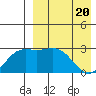 Chichagof Harbor tide chart for Tuesday, April 20, 2021