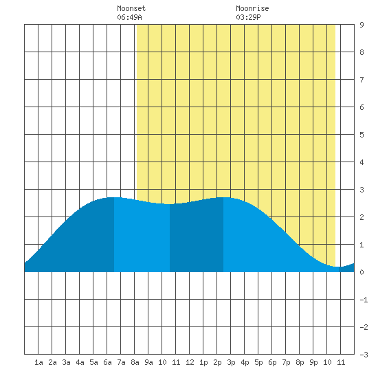 Chichagof Harbor tide chart for Wednesday, April 21, 2021