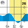 Chichagof Harbor tide chart for Monday, April 26, 2021