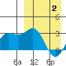 Chichagof Harbor tide chart for Friday, April 2, 2021