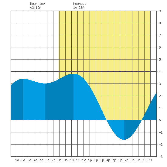 Chichagof Harbor tide chart for Friday, April 30, 2021