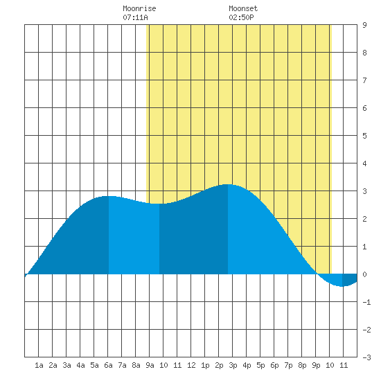 Chichagof Harbor tide chart for Monday, April 5, 2021