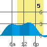 Chichagof Harbor tide chart for Monday, April 5, 2021